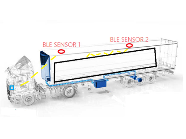 temperature-monitoring-of-refrigerated-trucks-containers2.jpg