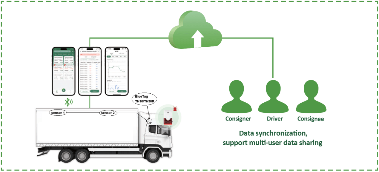 temperature-monitoring-of-refrigerated-trucks-containers5 (2).png