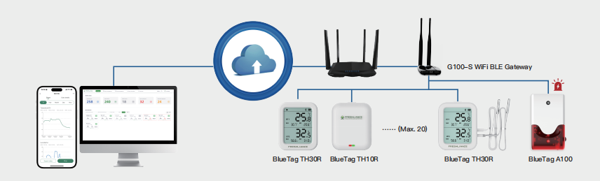 wireless-refrigeration-temperature-monitoring2.png
