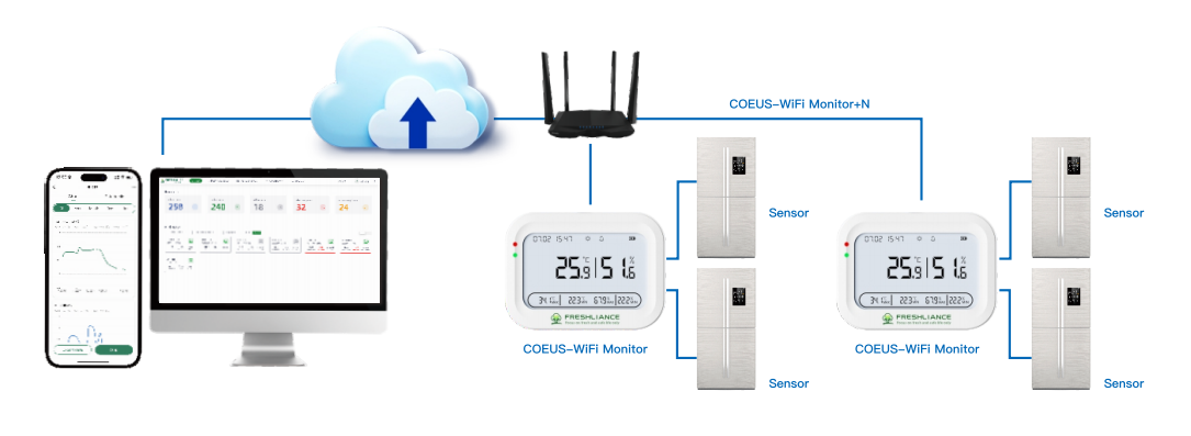 iot-temperature-data-logger-for-a-comestics-warehouse2.png