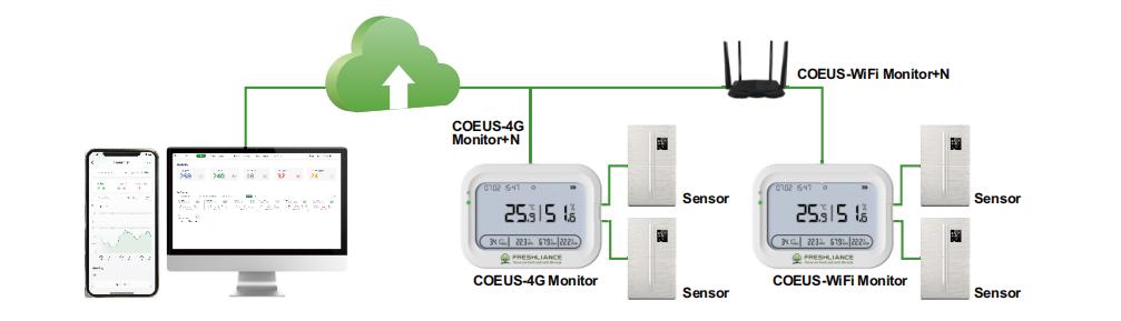 remote-temperature-monitoring-for-smoke-meat-house2.jpg
