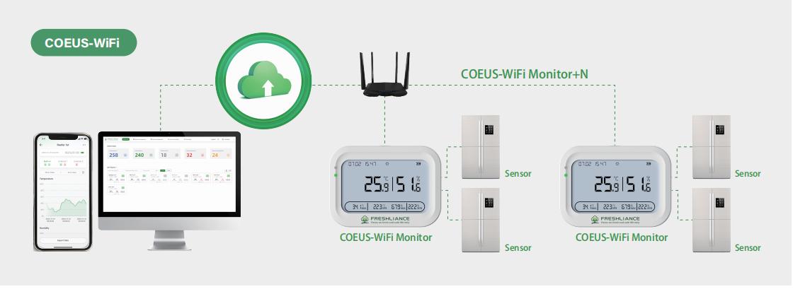 wifi-temperature-and-humidity-data-logger-for-electric-vehicle-workshops.jpg