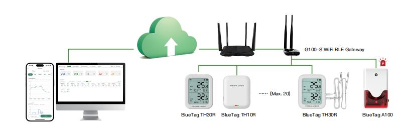 real-time-temperature-humidity-monitoring-for-nursing-home2.jpg
