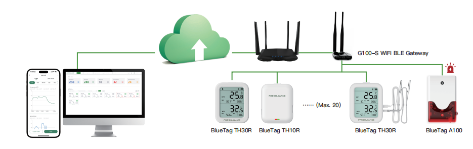 temperature-and-humidity-monitoring-of-clean-rooms2.png