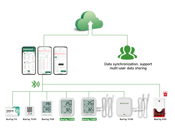 temperature-and-humidity-monitoring-for-concrete-curing3.jpg