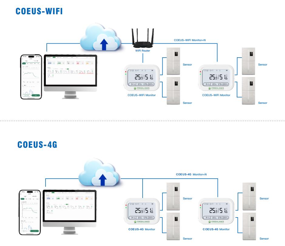 real-time-wireless-temperature-data-logger-with-smart-alerts-for-efficient-storage-monitoring5.jpg