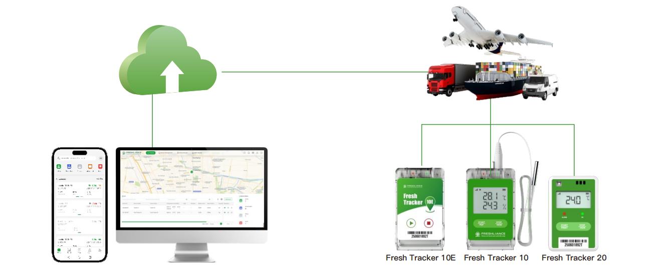 real-time-temperature-monitoring-during-cold-chain-transportation-and-distribution2.jpg