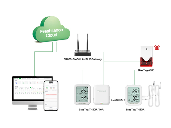 wireless-temperature-monitoring-for-poly-tunnel2.jpg
