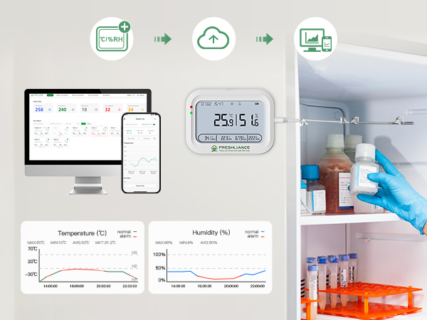 freshliance-coeus-wifi-real-time-logger-makes-walk-in-refrigerator-monitoring-more-perfect2.jpg