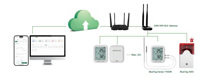 real-time-temperature-monitoring-for-chicken-hatching2.jpg