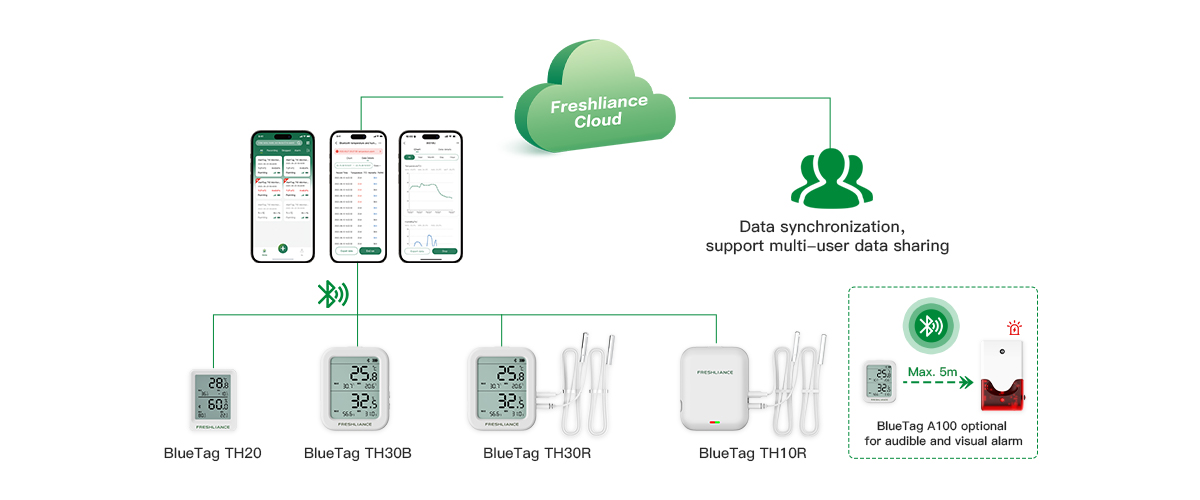 freezer-refrigerator-temperature-tracking-and-review-by-bluetooth3.jpg