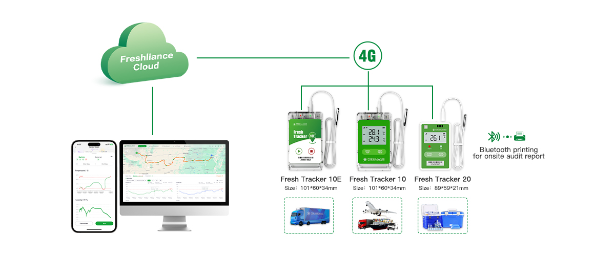 real-time-temperature-humidity-geolocation-shock-and-illumination-monitoring2.jpg