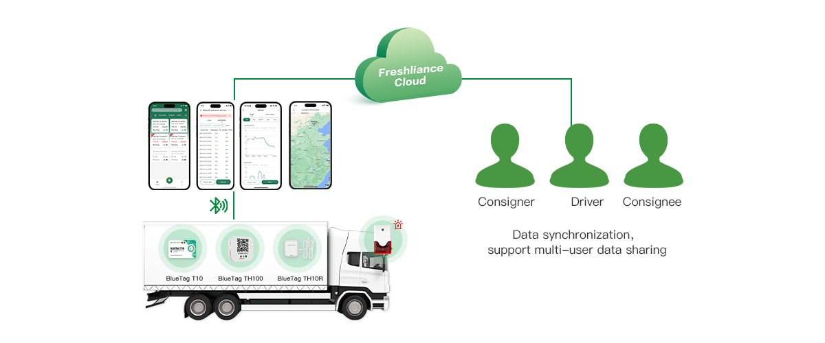 Cold Chain Logistics Process Temperature Check and Review By Bluetooth.jpg