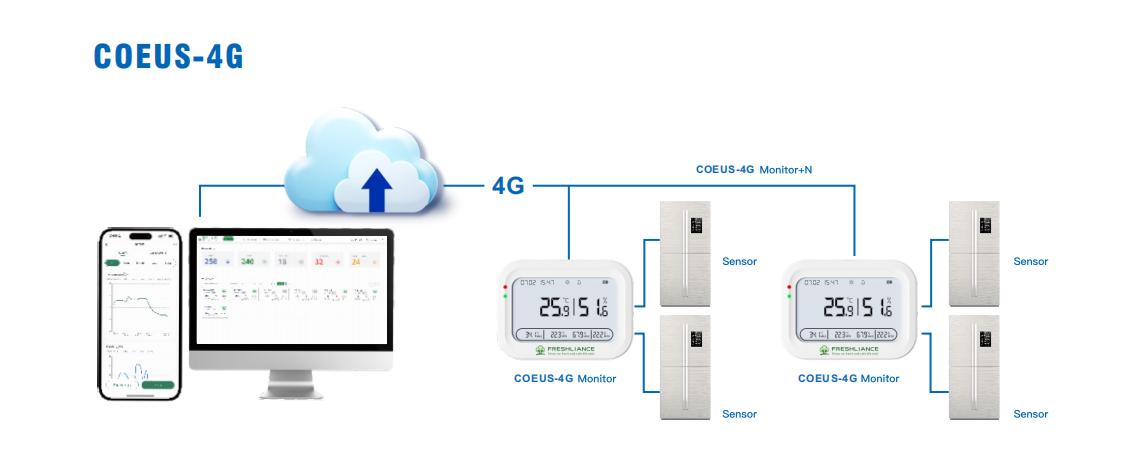 iot-temperature-and-humidity-monitoring-for-laboratories2.jpg