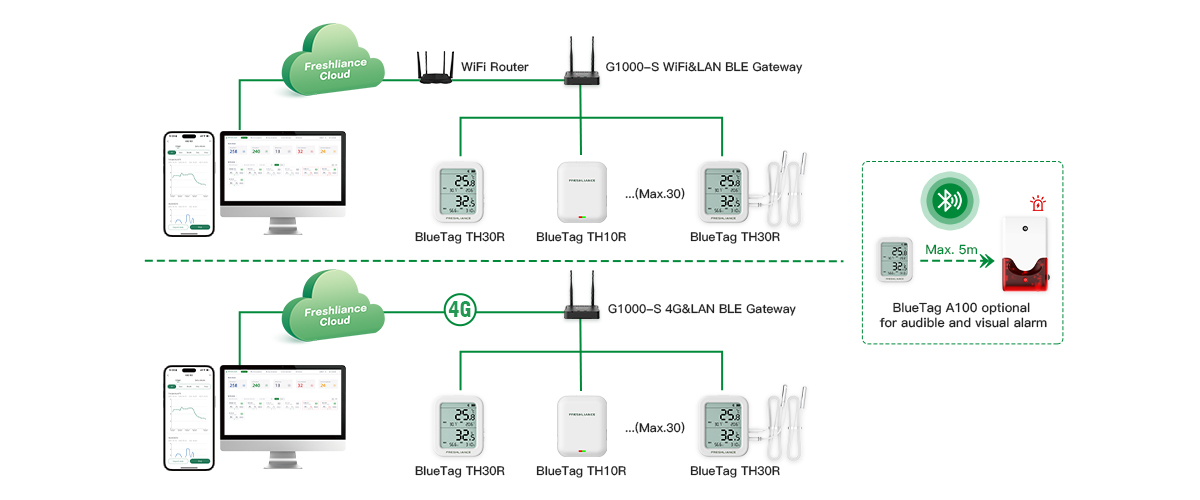 cold-rooms-labs-and-small-warehouses-real-time-temperature-humidity-monitoring3.jpg