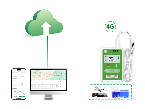 Fresh Tracker 20 Ultra-compact 4G Real-time Data Logger for Medical Transport, Especially with Thermal Boxes, etc.