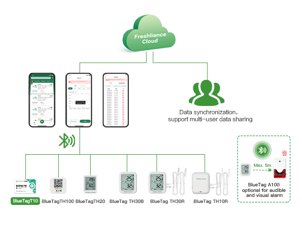 BlueTag T10 Single Use Bluetooth Temperature Data Logger For Logistics and Transport