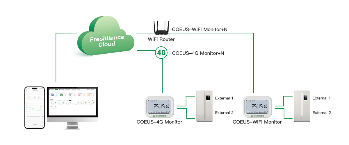 freezer-refrigerator-lab-etc-real-time-temperature-monitoring.jpg