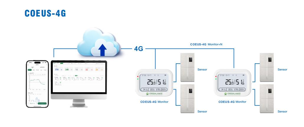 iot-environmental-monitoring-for-maize-storage-houses2.jpg