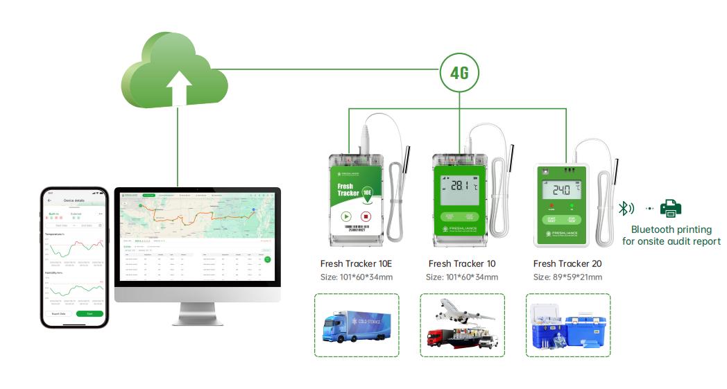 real-time-temperature-data-logger-monitoring-solutions-for-vaccine-refrigerators-and-transportation-box2.jpg