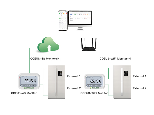 COEUS Series Real Time Temperature/Humidity Data Logger