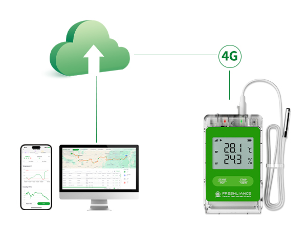 Fresh Tracker 10 (Multi Use) with Optional External Probe