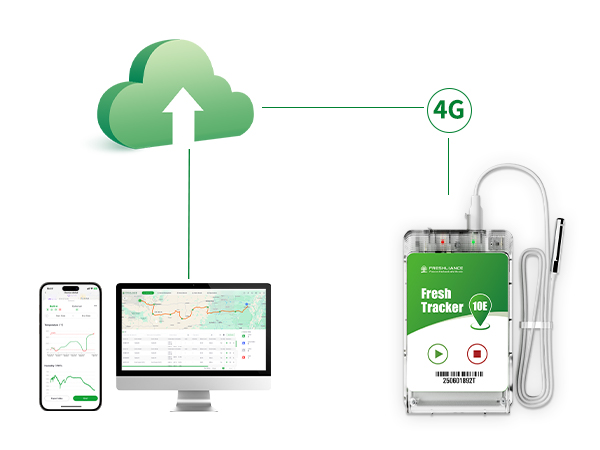 Fresh Tracker 10E 4G for Temperature and Geolocation Monitoring