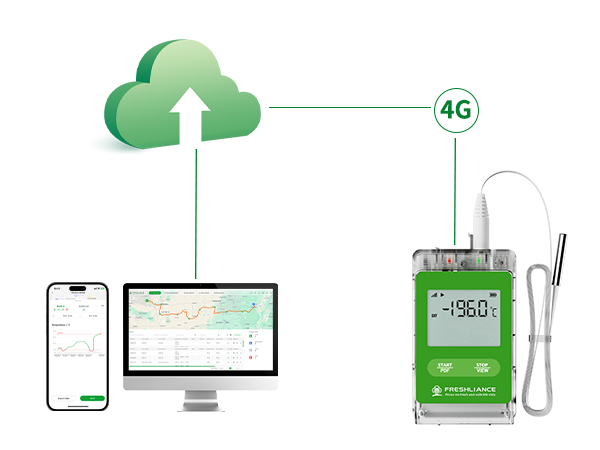 Fresh Tracker 10-ETU for Ultra-low/Ultra-high Temperature