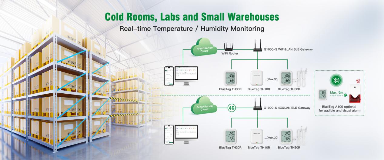 environmental-conditions-temperature-humidity-monitored-and-recorded-in-storage-areas2.jpg