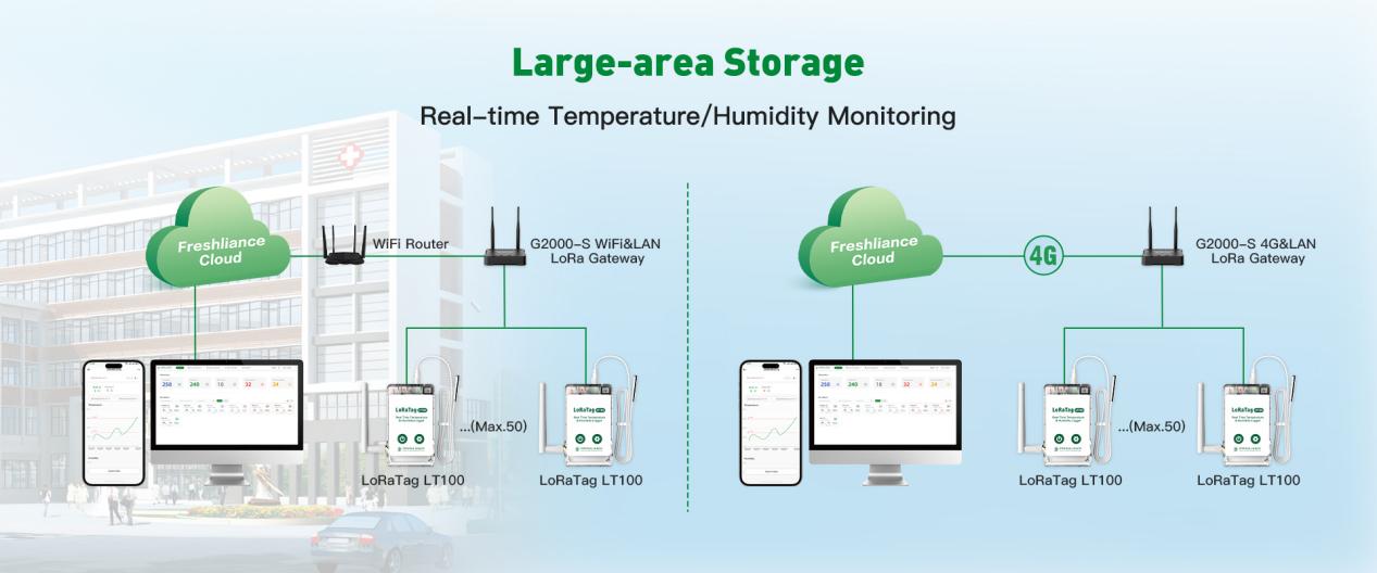 environmental-conditions-temperature-humidity-monitored-and-recorded-in-storage-areas3.jpg