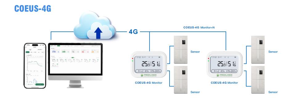 4G wireless IoT temperature data logger2.jpg