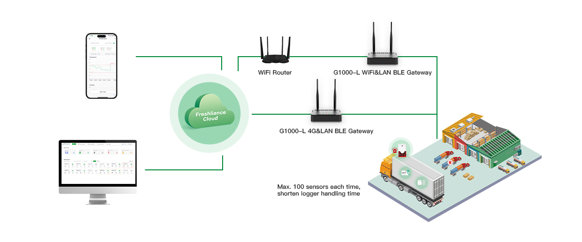enhance-cold-chain-supply-visibility-with-the-g1000-l-iot-temperature-gateway-monitoring-system2.jpg
