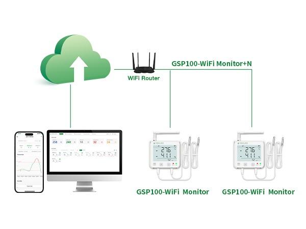 wifi-real-time-data-recorder-for-cannabis-cultivation2.jpg