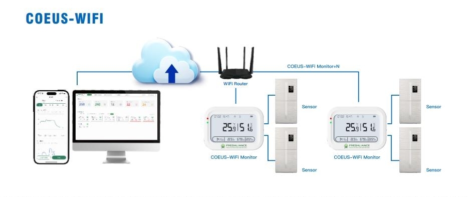 wifi-temperature-sensor-monitoring-system-for-cold-chain-freezers-and-refrigerators2.jpg