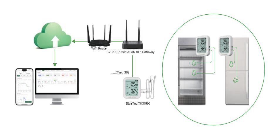 wifi-temperature-monitoring-system-for-laboratory-refrigerators-and-freezers2.jpg