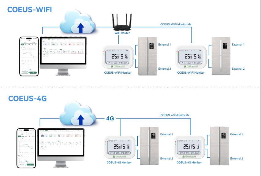 real-time-data-temperature-humidity-loggers-for-clean-room-environmental-monitoring2.jpg