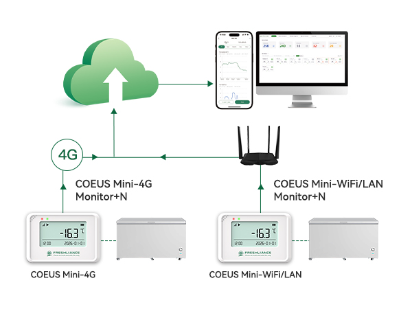 COEUS Mini Real-Time Temperature and Humidity Data Logger