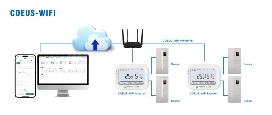 accurate-test-chambers-environmental-monitoring-with-coeus-wifi-real-time-data-logger3.jpg
