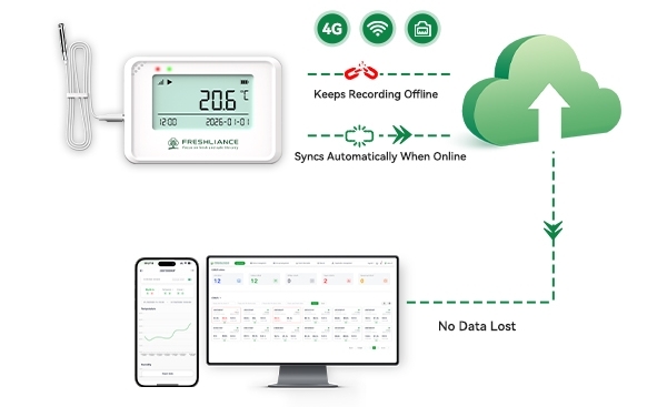 real-time-temperature-and-humidity-sensor-monitoring-for-vitamin-and-supplement-warehouses1.jpg