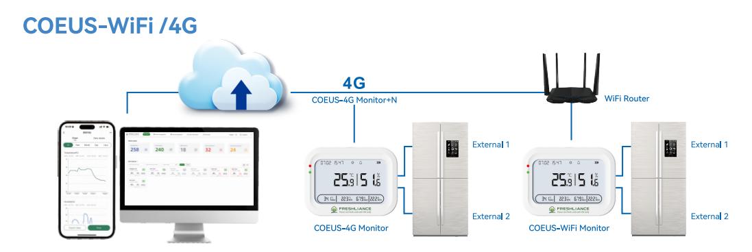 real-time-cleanroom-temperature-monitoring2.jpg