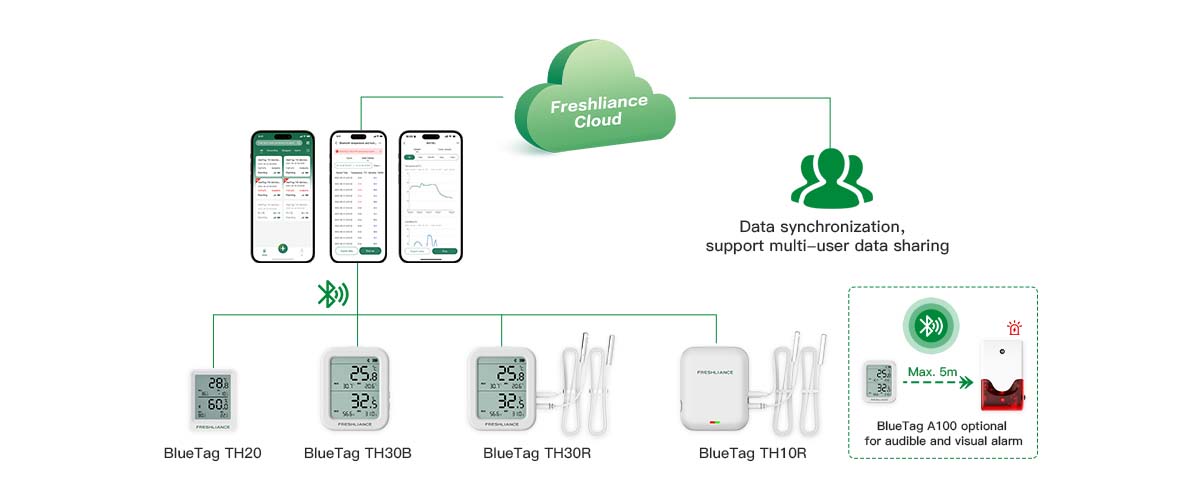 bluetooth-temperature-monitoring-solutions-for-secure-data-logging2.jpg