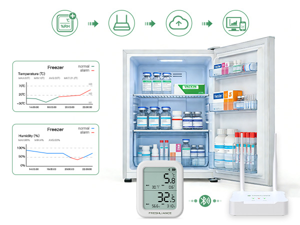 GAEA Series G1000 4G/WiFi/LAN Bluetooth Gateway for Real-time Temperature Monitoring of Small-area Storage