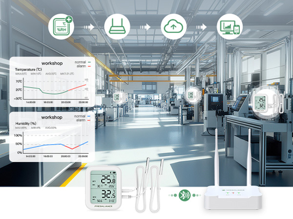 GAEA Series G1000 4G/WiFi/LAN Bluetooth Gateway for Real-time Temperature Monitoring of Small-area Storage