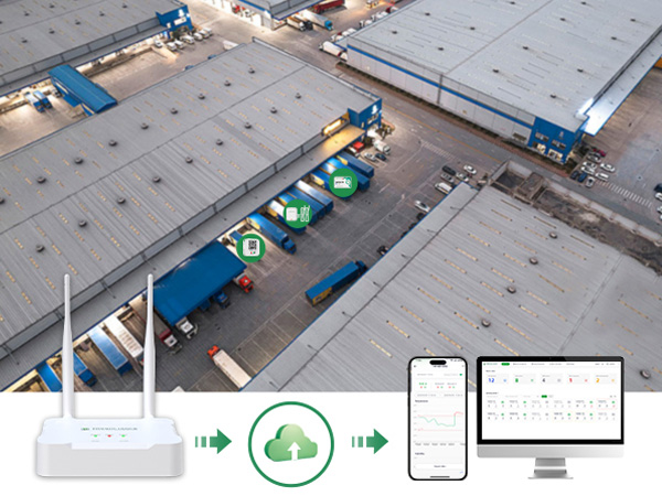 Cold Chain Logistics Process Automatic Temperature Monitoring
