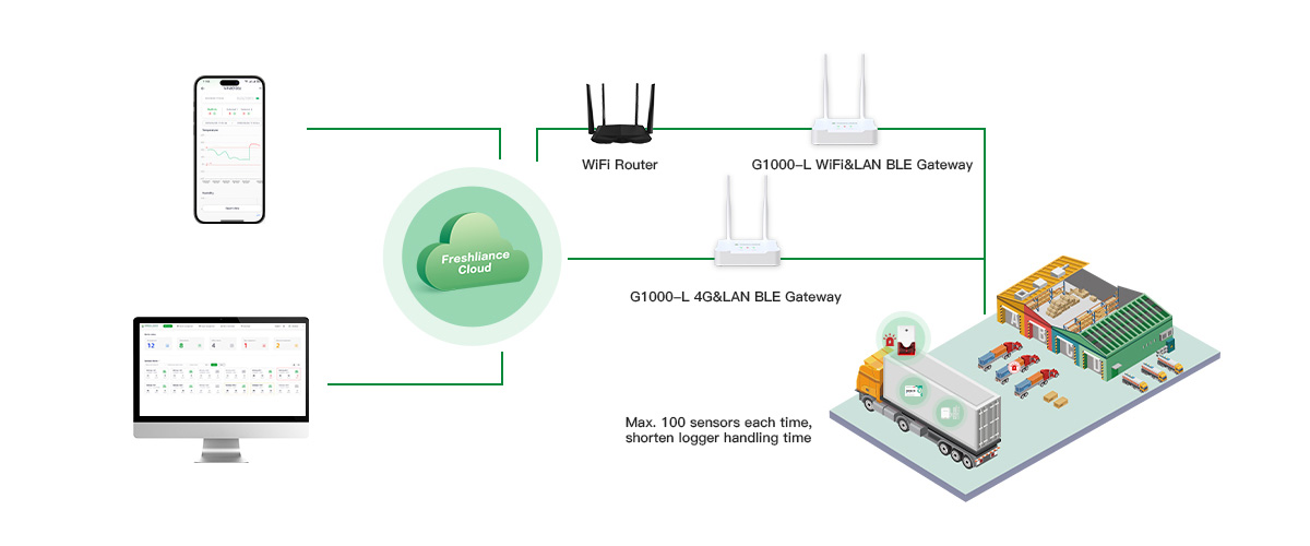 cold-chain-logistics-process-automatic-temperature-monitoring.jpg