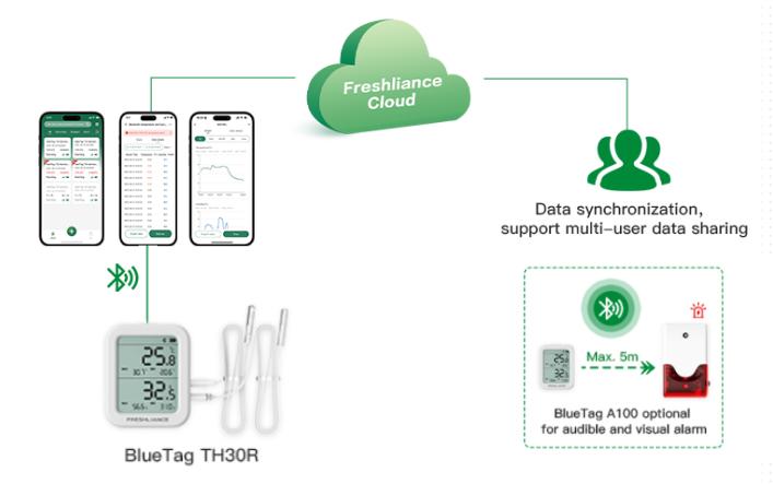 bluetooth-temperature-and-humidity-data-logger-for-shallot-storage-temperature-monitoring2.jpg