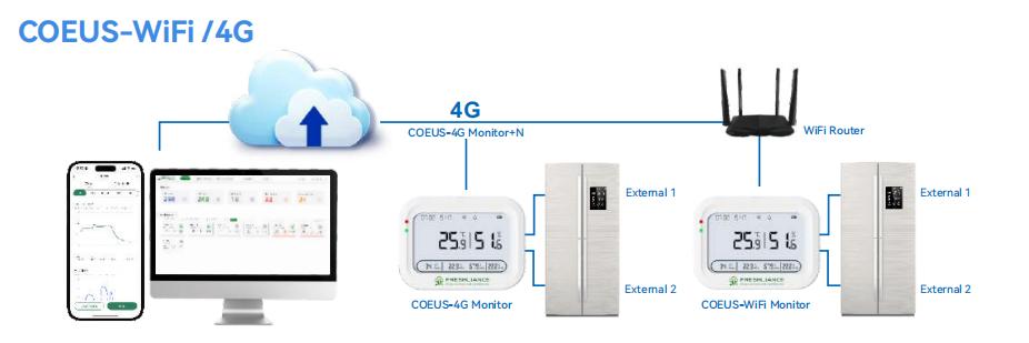 dough-fermentation-temperature-monitoring-with-wireless-temperature-data-logger3.jpg