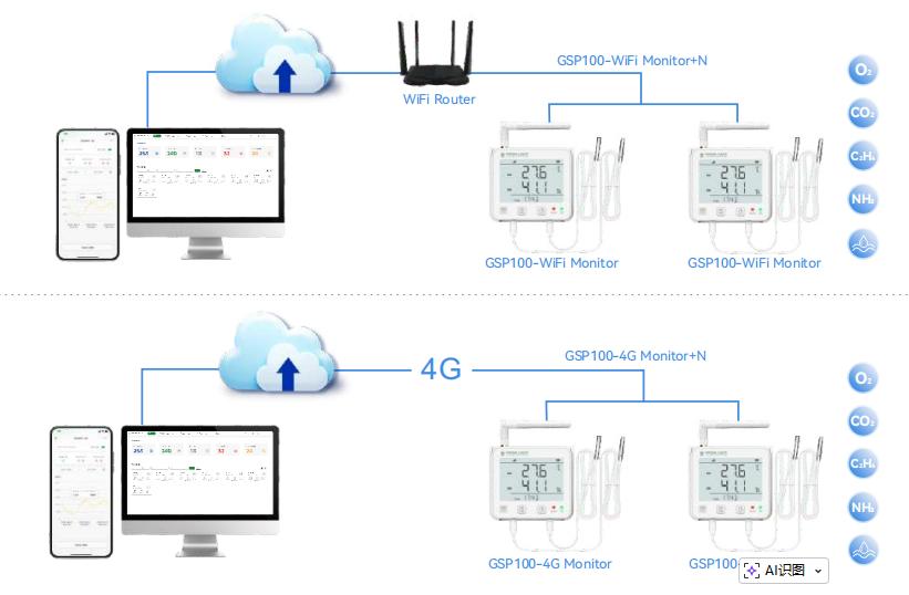 advanced-4g-wifi-soil-moisture-monitoring-solutions-for-smart-farming3.jpg