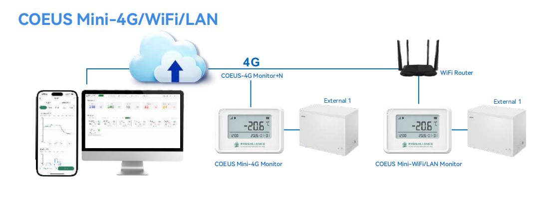 wireless-lab-environmental-monitoring-solution2.jpg