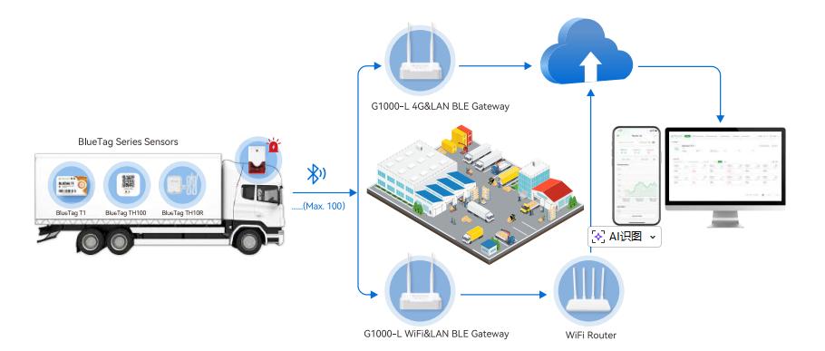 automated-temperature-monitoring-for-cold-chain-inbound-and-outbound-operations2.jpg